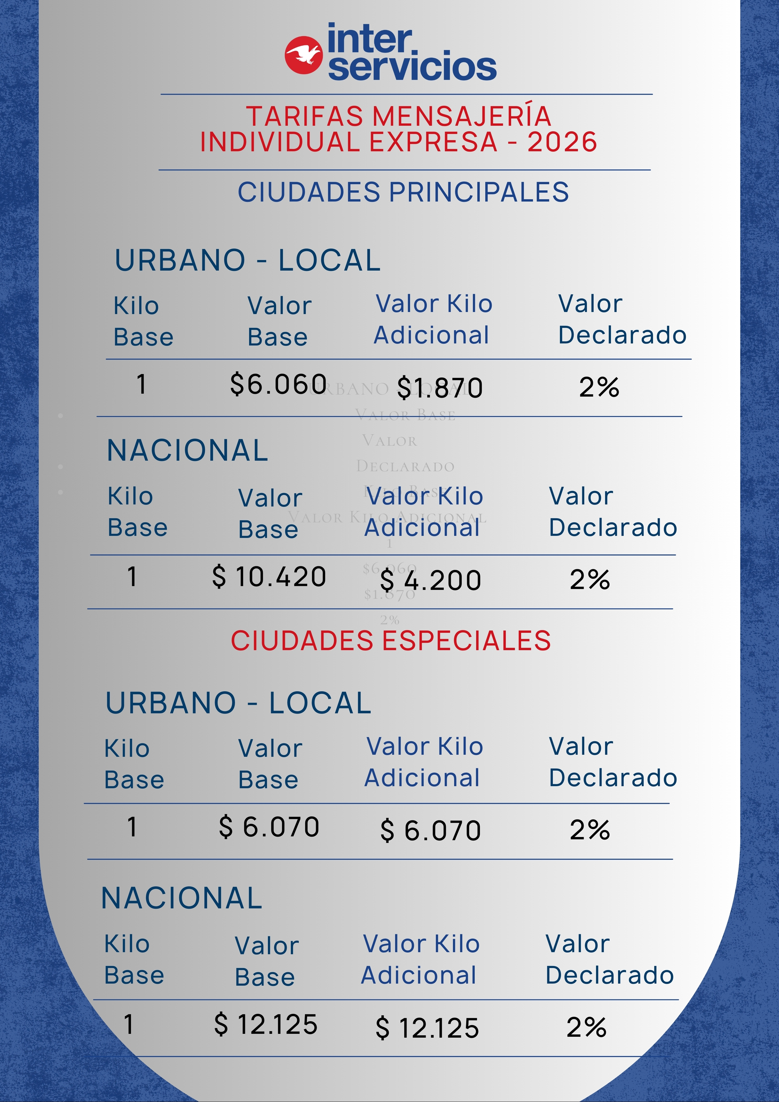 Tarifas Mensajería Expresa